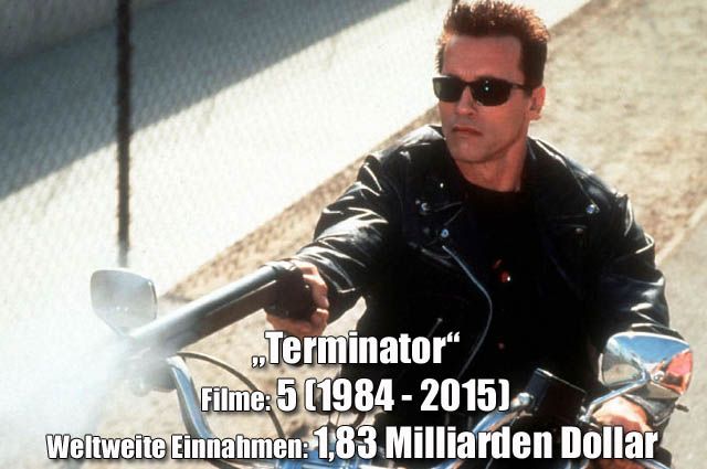 Film Reihen Film Reihen