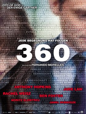 Poster der 360