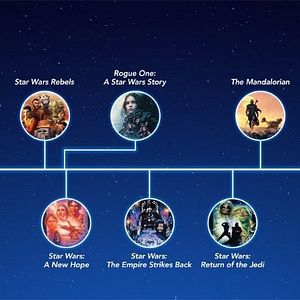 Bilder Star Wars 9: Der Aufstieg Skywalkers