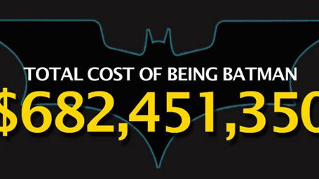 Batman und Iron Man in Zahlen: So teuer ist es, ein Superheld zu sein