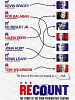 Poster der Recount