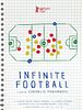 Poster der Infinite Football