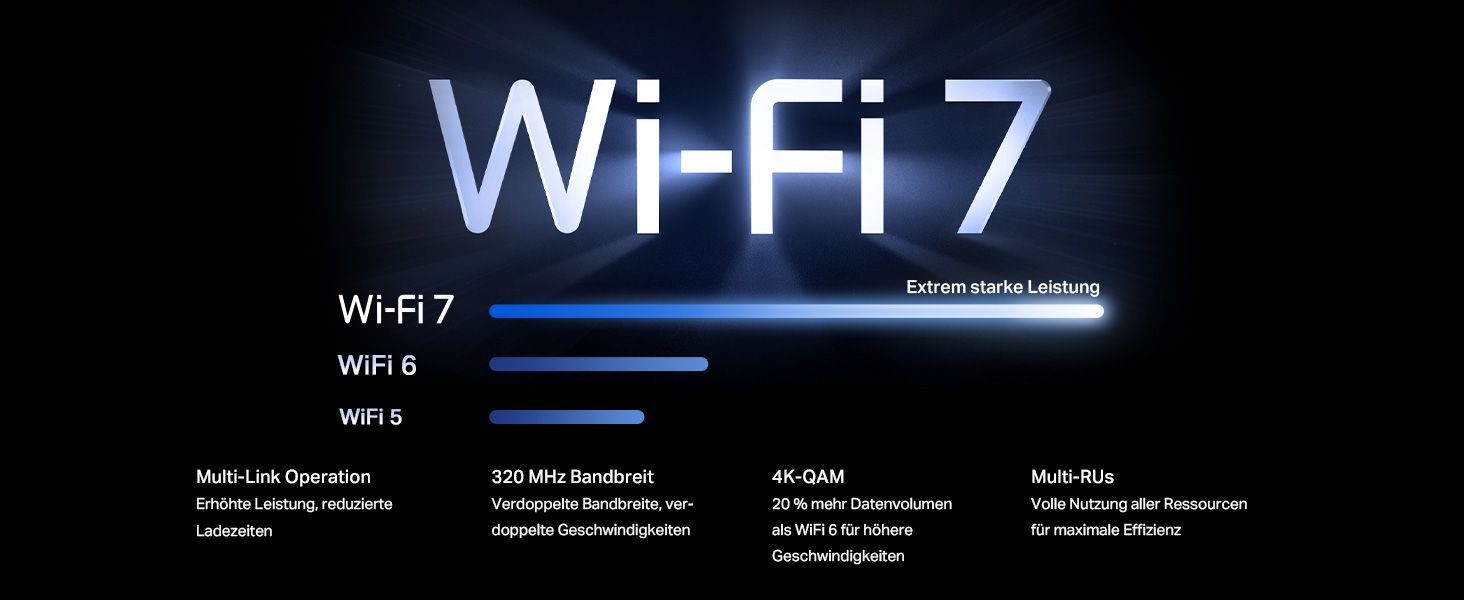 Der neue WLAN-Standard macht den Unterschied