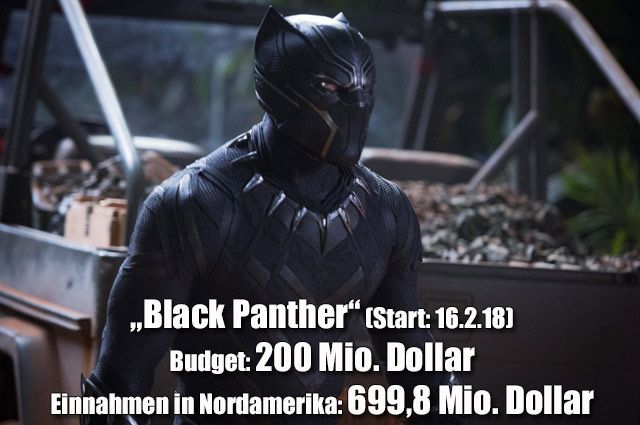 Das sind die 30 (bisher) erfolgreichsten Filme in den USA 2018 ...