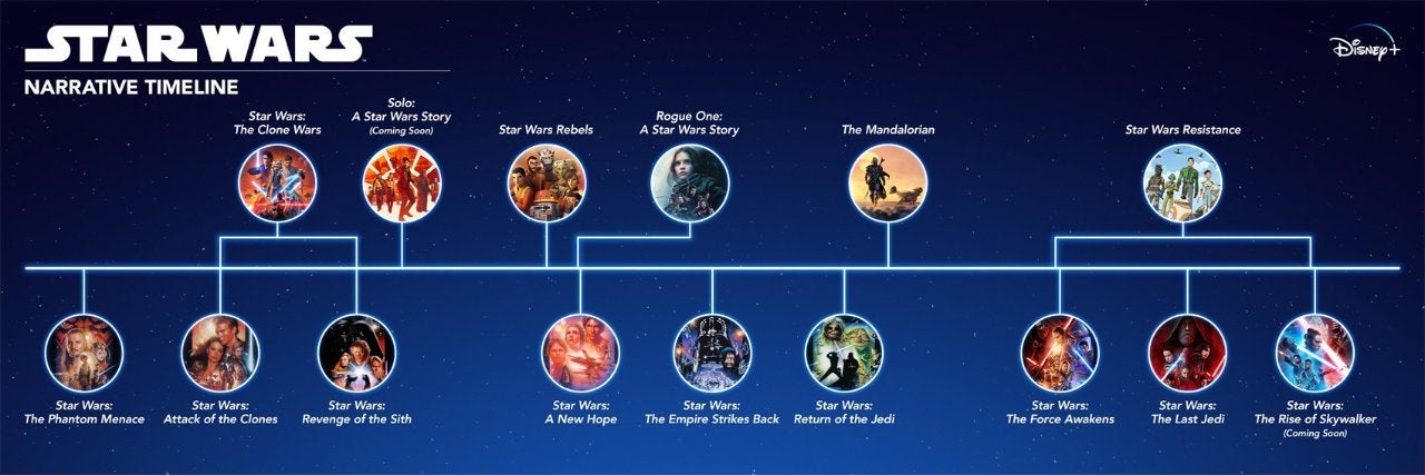 Star Wars 9: Der Aufstieg Skywalkers : Vignette (magazine)