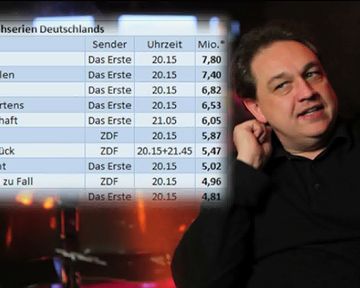 In einer vierteiligen Spezialausgabe unserer Reihe "FILMSTARTS trifft..." sprechen wir mit Experte Oliver Kalkofe über die deutsche und internationale Serien- und TV-Landschaft:

Teil 1: Alte Favoriten und aktuelle Lieblinge
Teil 2: Der internationale Markt vs. der deutsche Markt
Teil 3: Was läuft falsch im deutschen Fernsehen?
Teil 4: "Friends" oder "How I Met Your Mother"? - Oliver Kalkofes Serientipps
